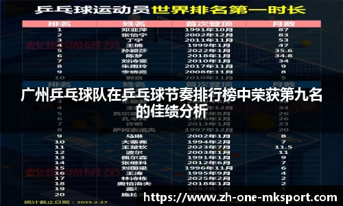 广州乒乓球队在乒乓球节奏排行榜中荣获第九名的佳绩分析